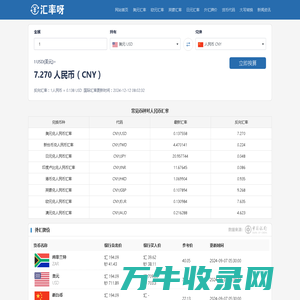 美元兑人民币汇率